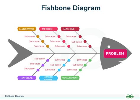 Fish Bone .